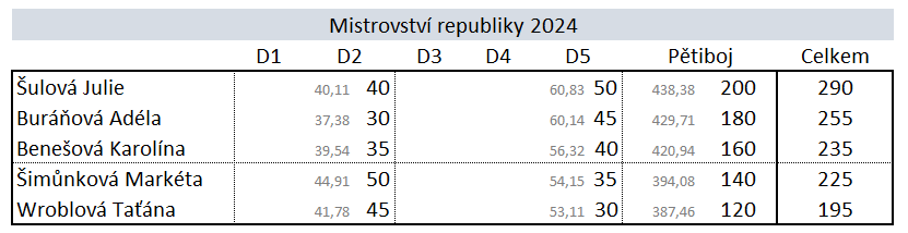 Kadetky republika