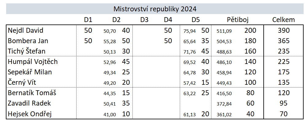 Kadeti republika